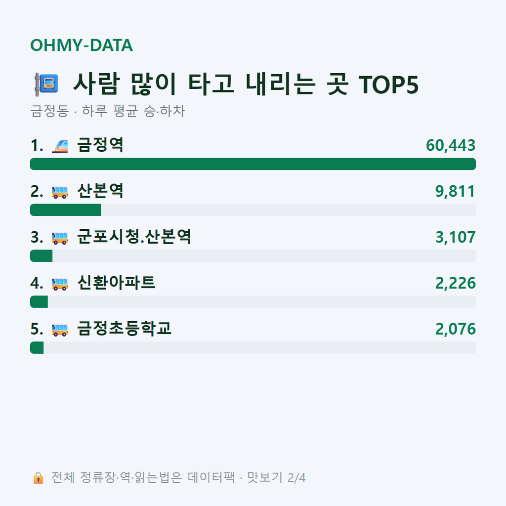 금정동 맛보기