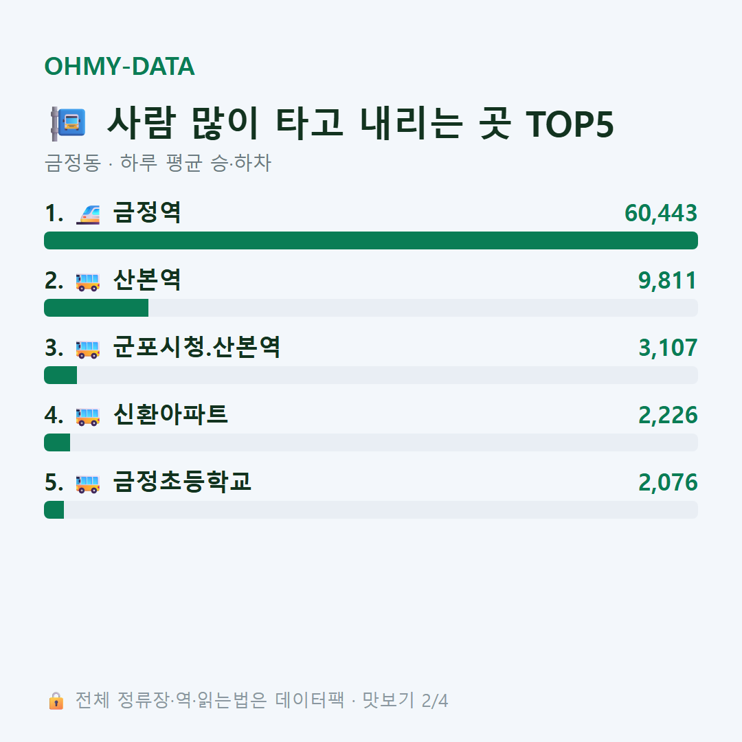 금정동 맛보기