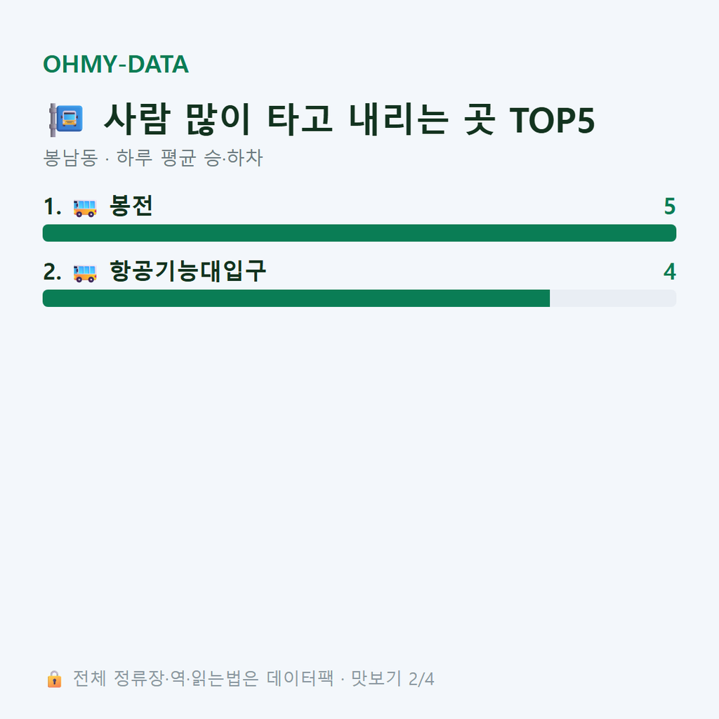 봉남동 맛보기