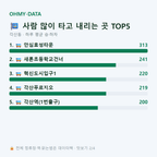각산동 맛보기