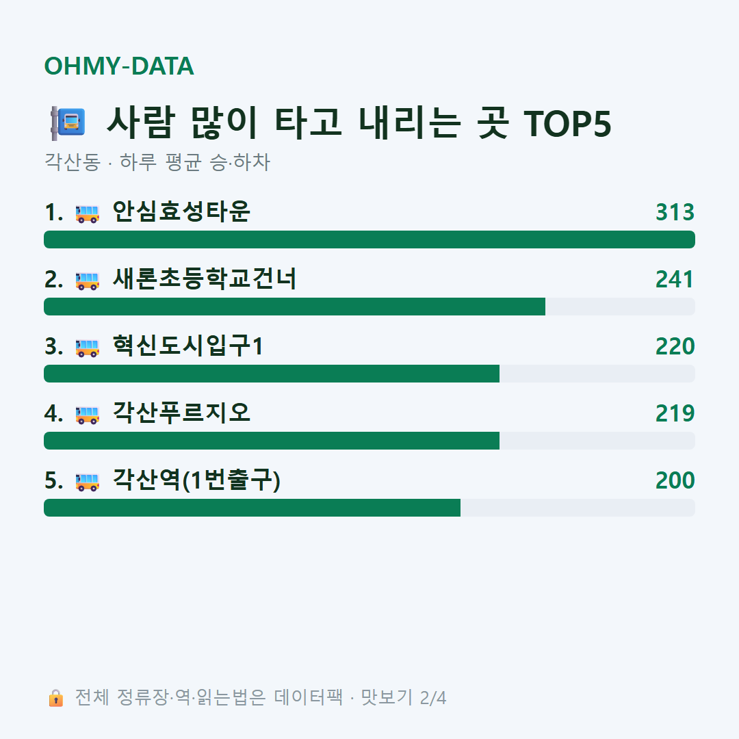 각산동 맛보기