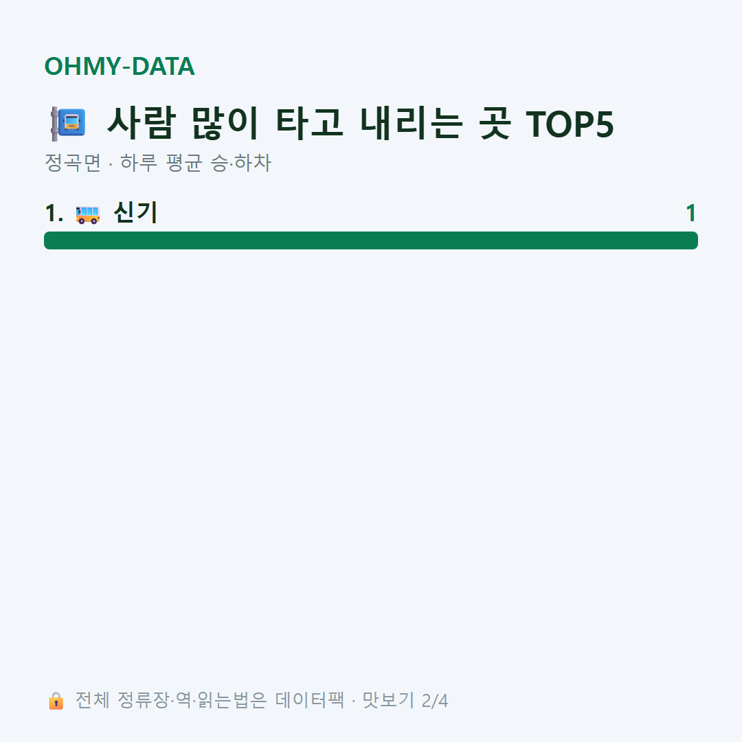 정곡면 맛보기