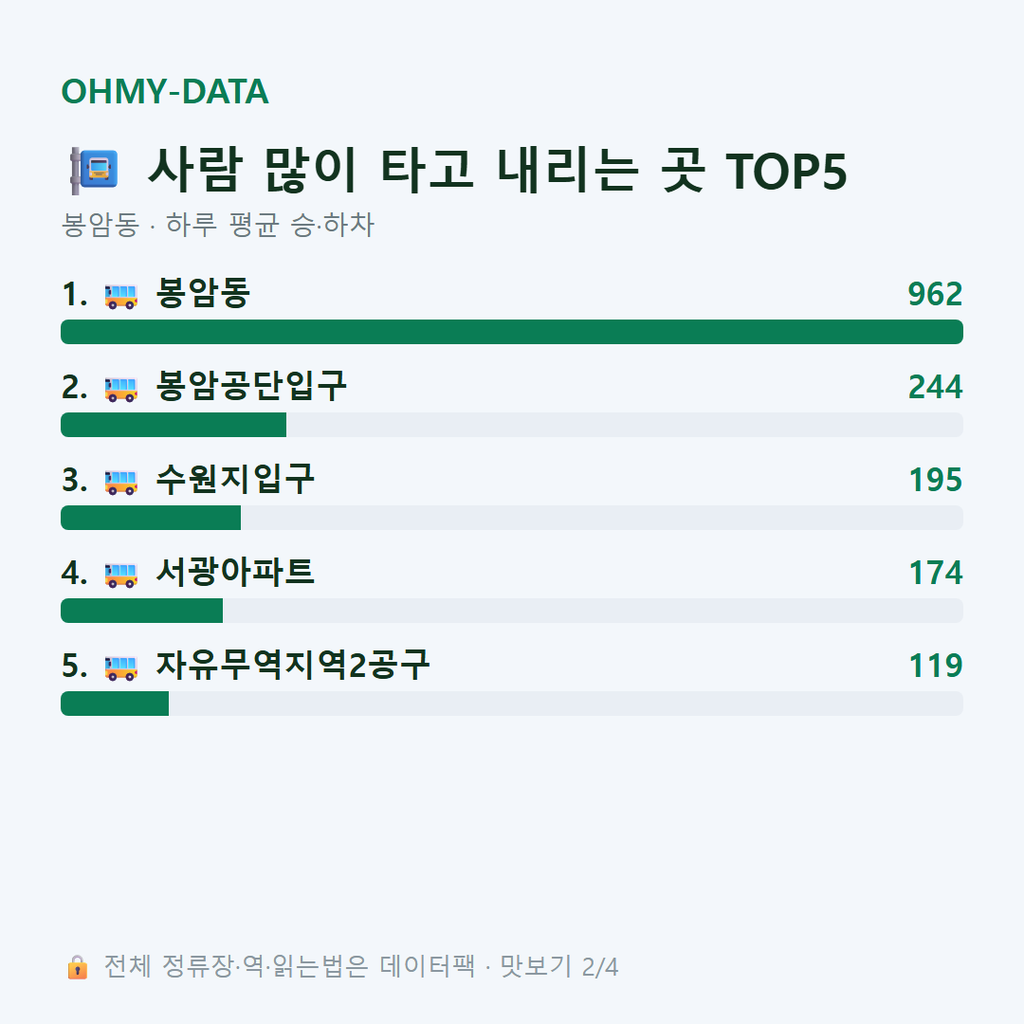 봉암동 맛보기