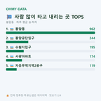 봉암동 맛보기
