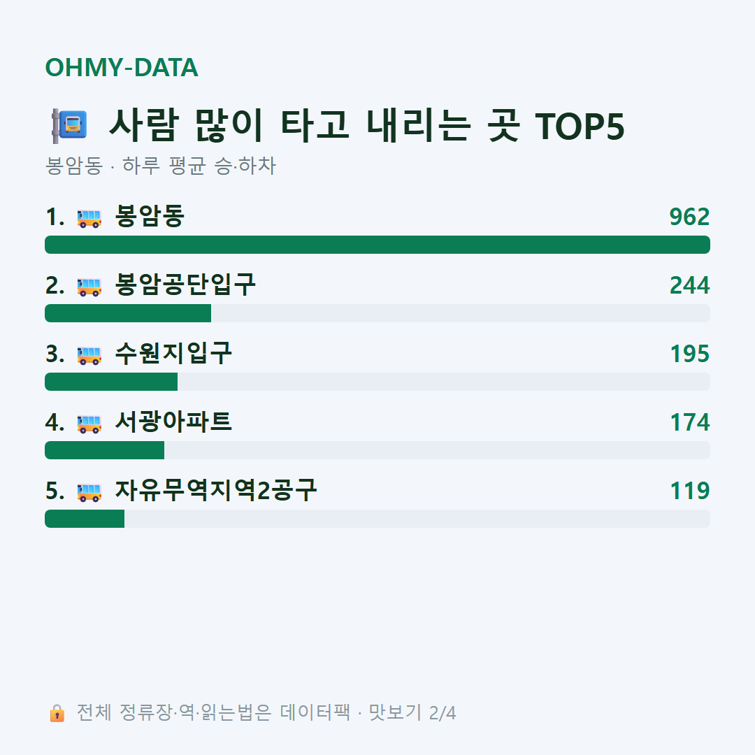 봉암동 맛보기