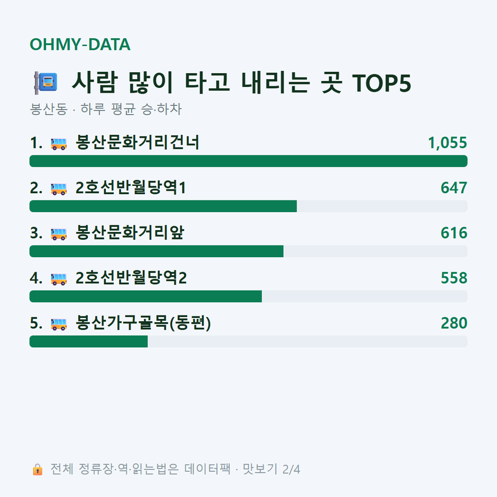 봉산동 맛보기