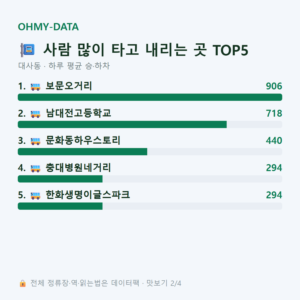 대사동 맛보기