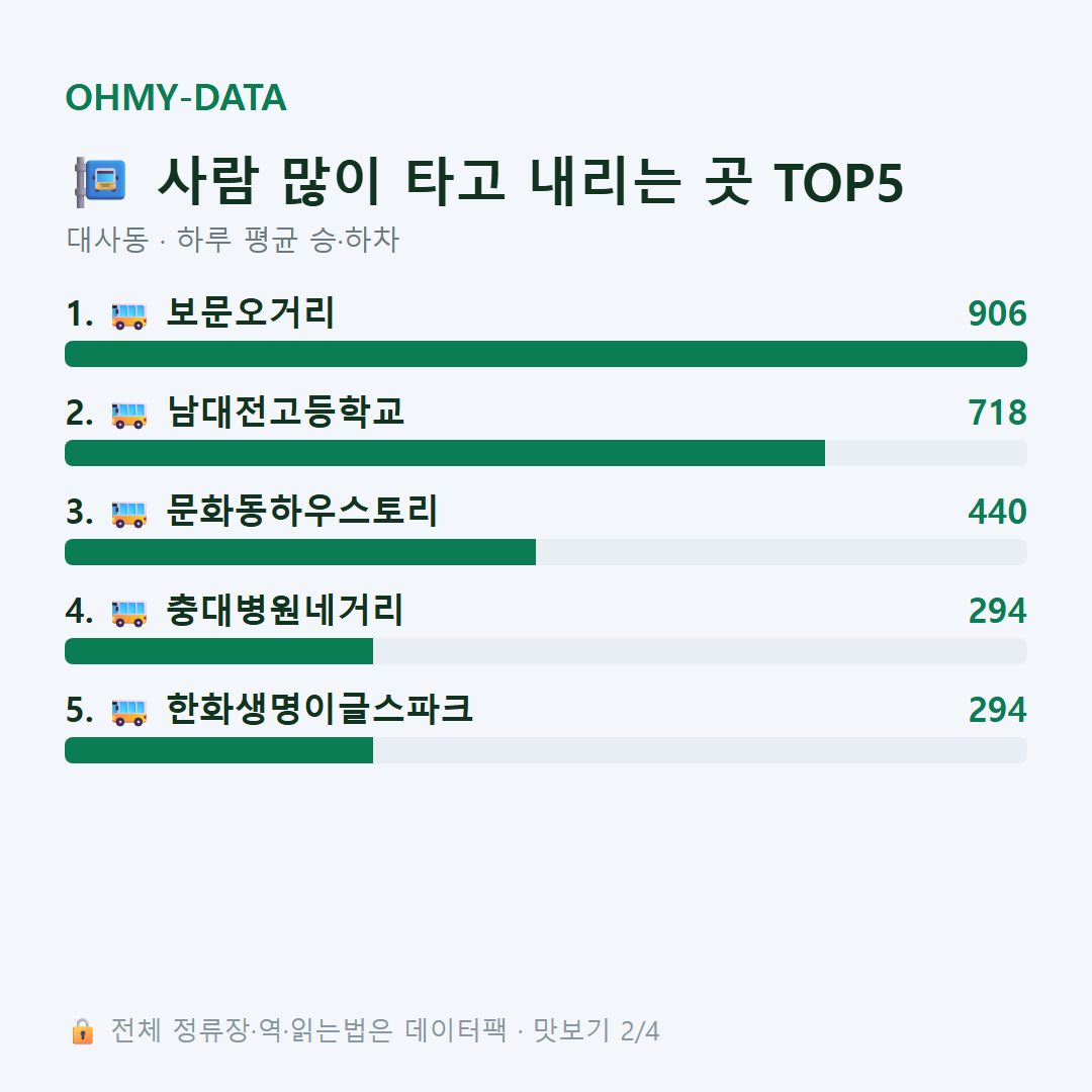 대사동 맛보기