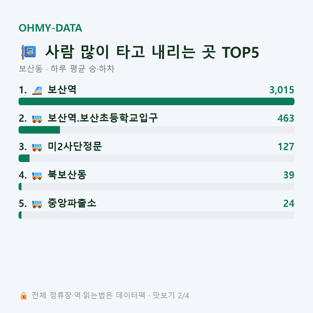 보산동 맛보기