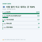 보산동 맛보기