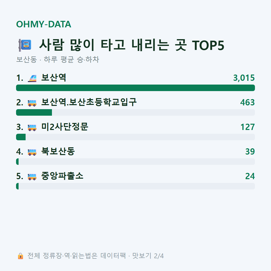 보산동 맛보기