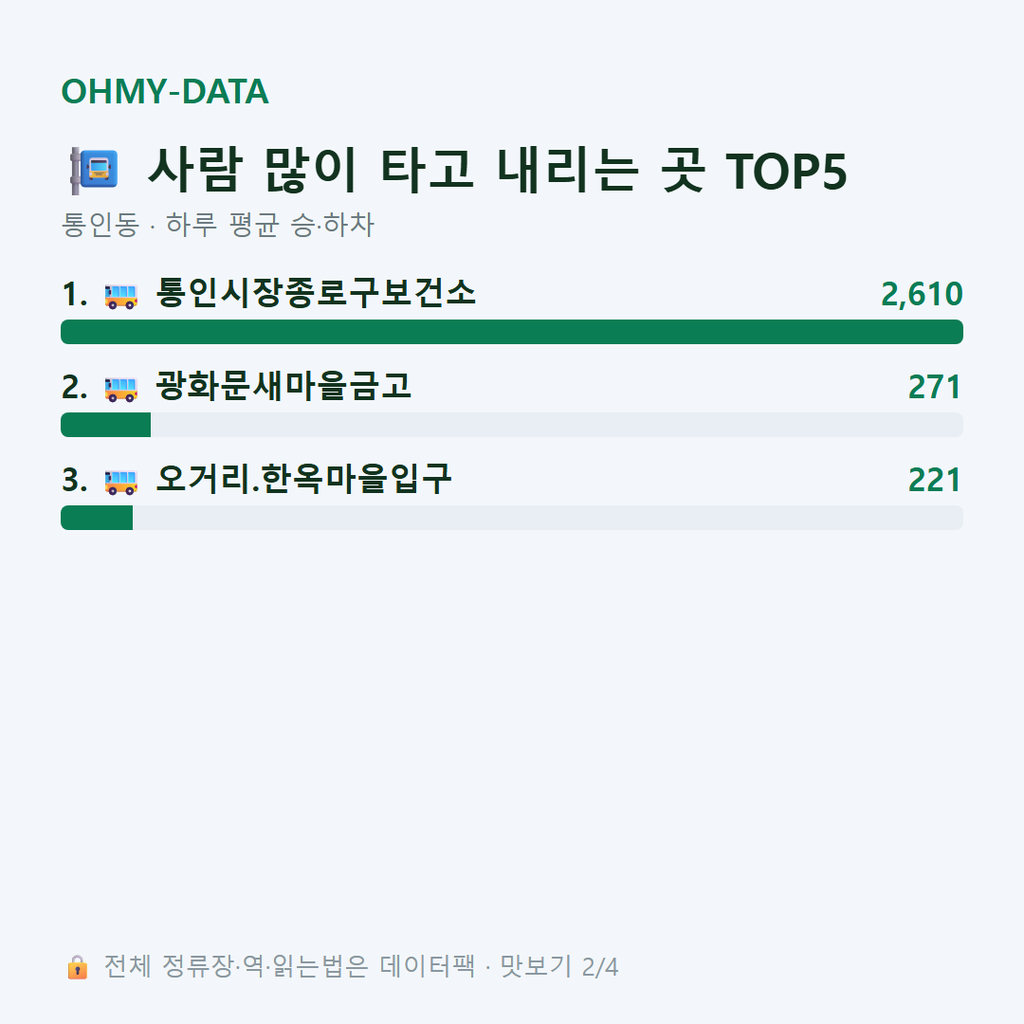 통인동 맛보기