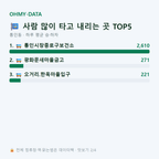 통인동 맛보기