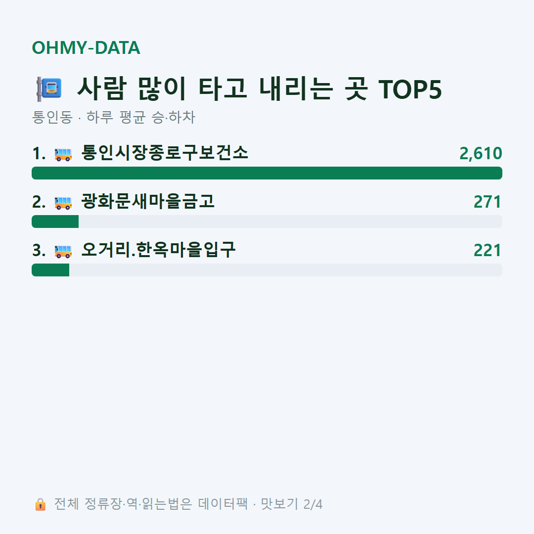 통인동 맛보기