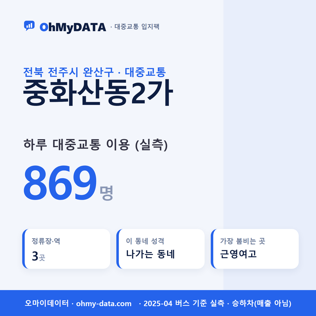 중화산동2가 대중교통 입지팩 표지