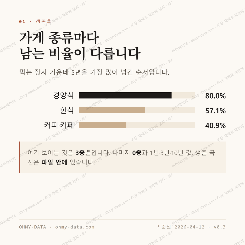 동문동 맛보기 2