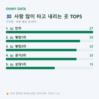 가덕면 맛보기