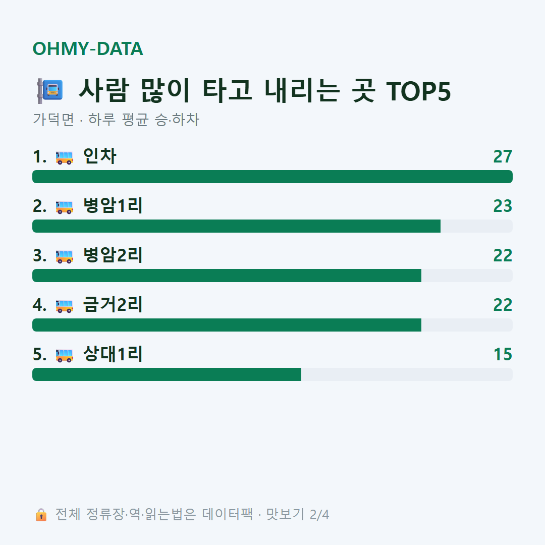 가덕면 맛보기