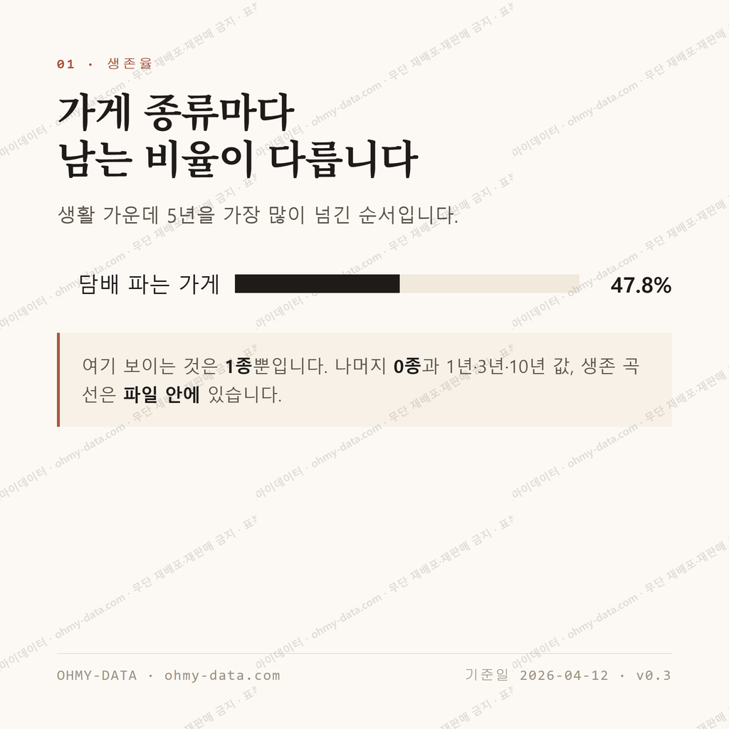 소계동 맛보기 2