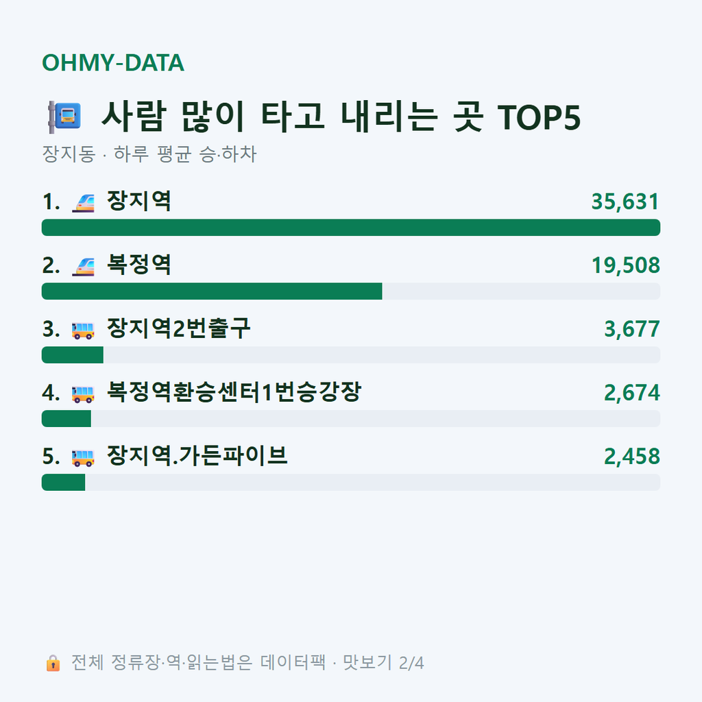 장지동 맛보기