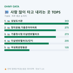 가음동 맛보기