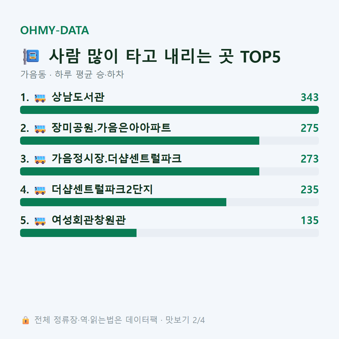 가음동 맛보기