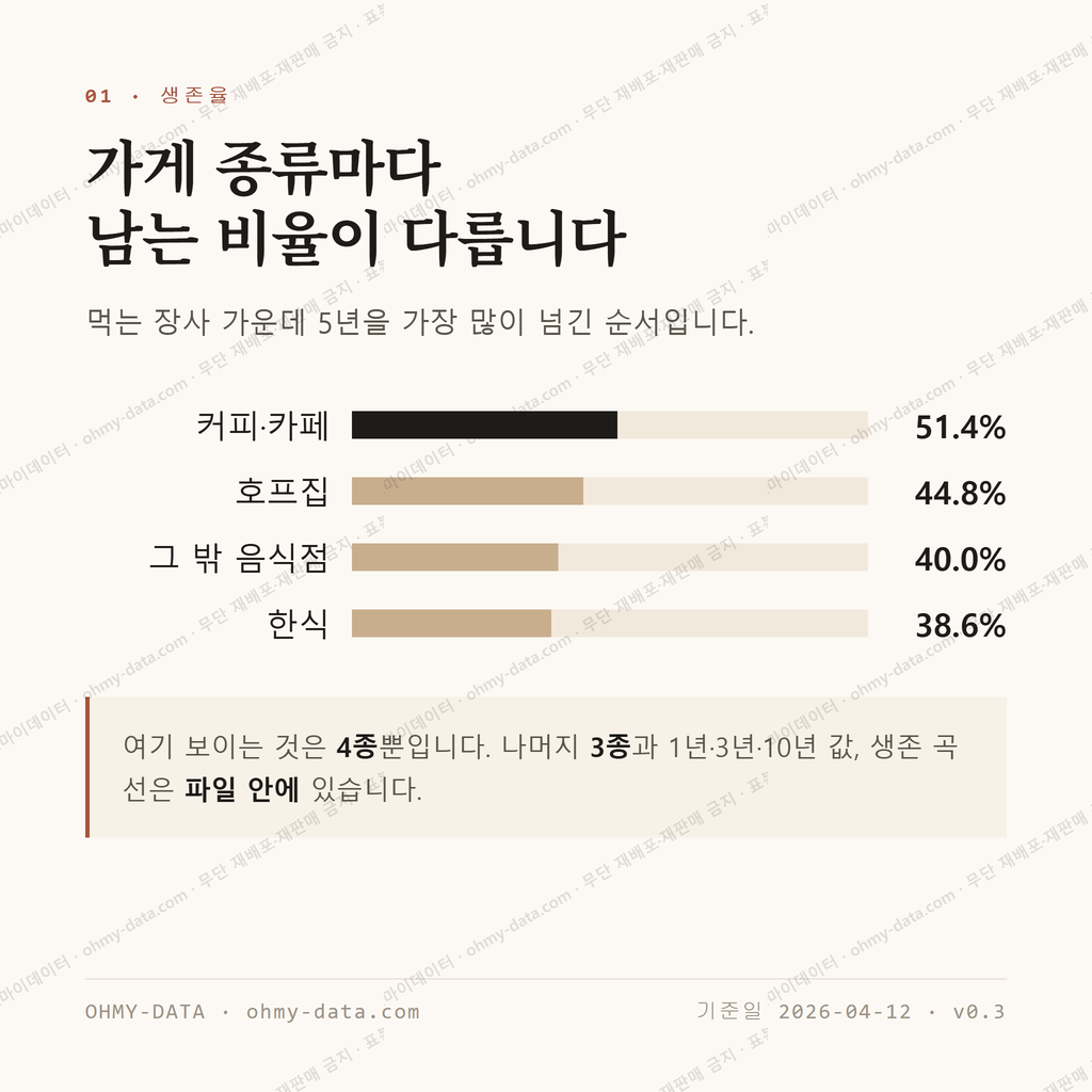 용종동 맛보기 2