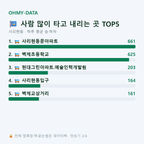 사리현동 맛보기