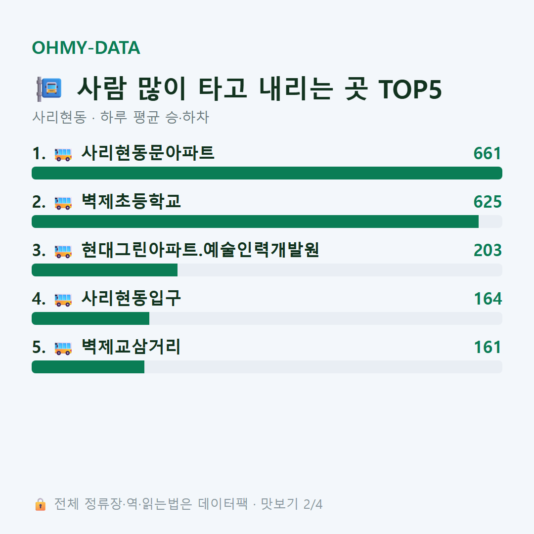 사리현동 맛보기