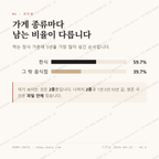 보광동 맛보기 2