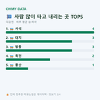 대강면 맛보기