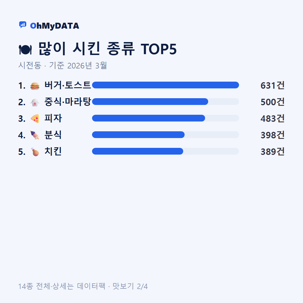 시전동 맛보기 2/4