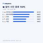시전동 맛보기 2/4