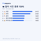 북면 맛보기 2/4