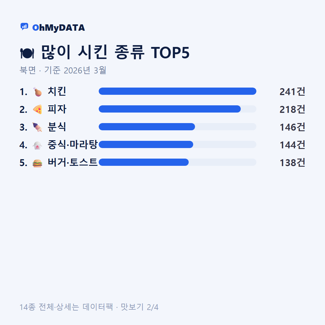 북면 맛보기 2/4