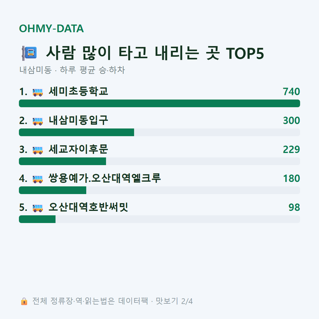 내삼미동 맛보기