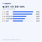 매산동 맛보기 2/4