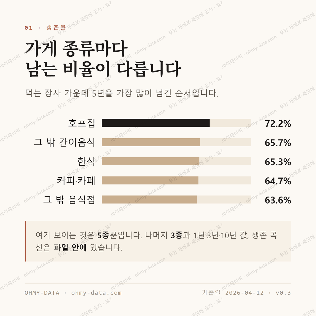 봉동읍 맛보기 2