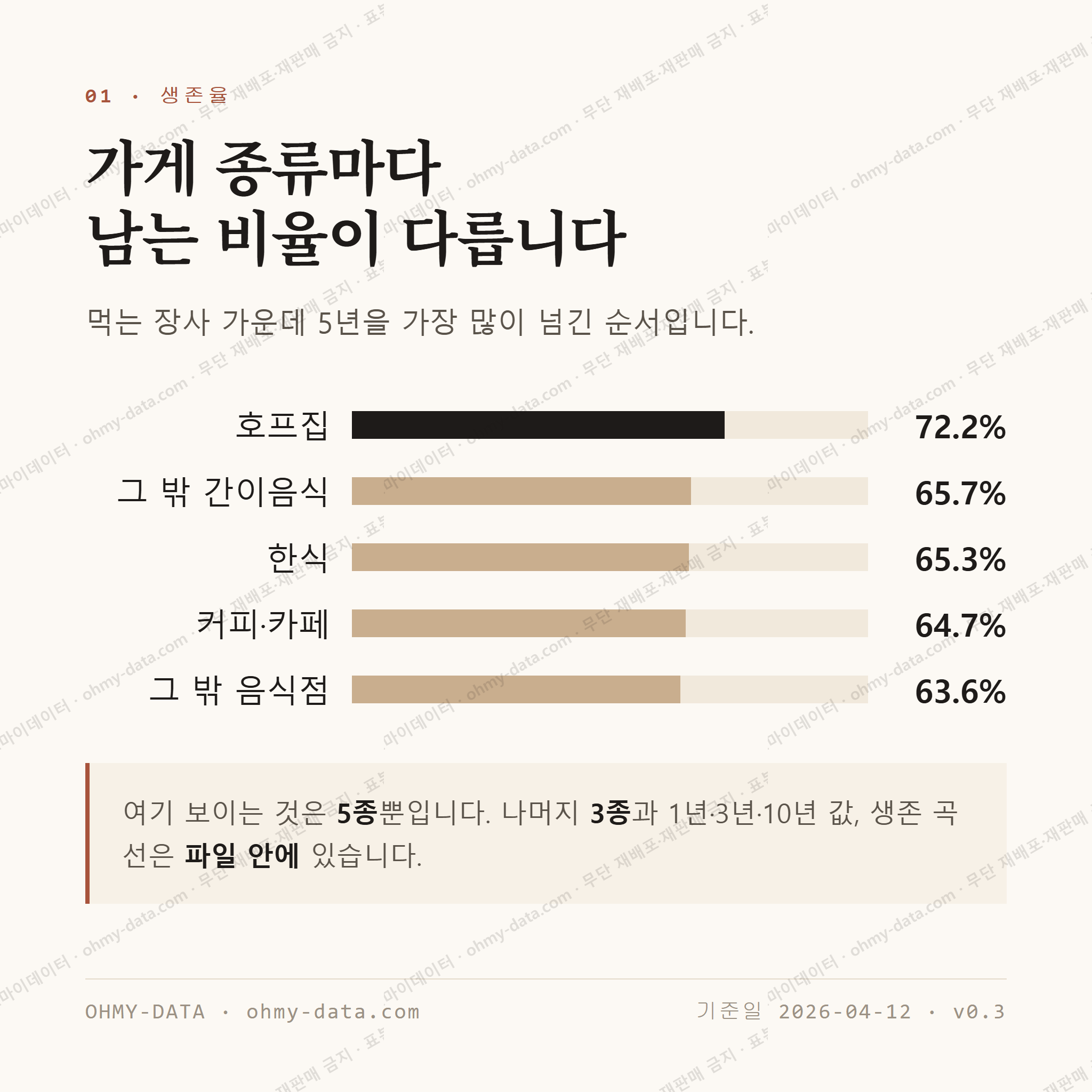 봉동읍 맛보기 2