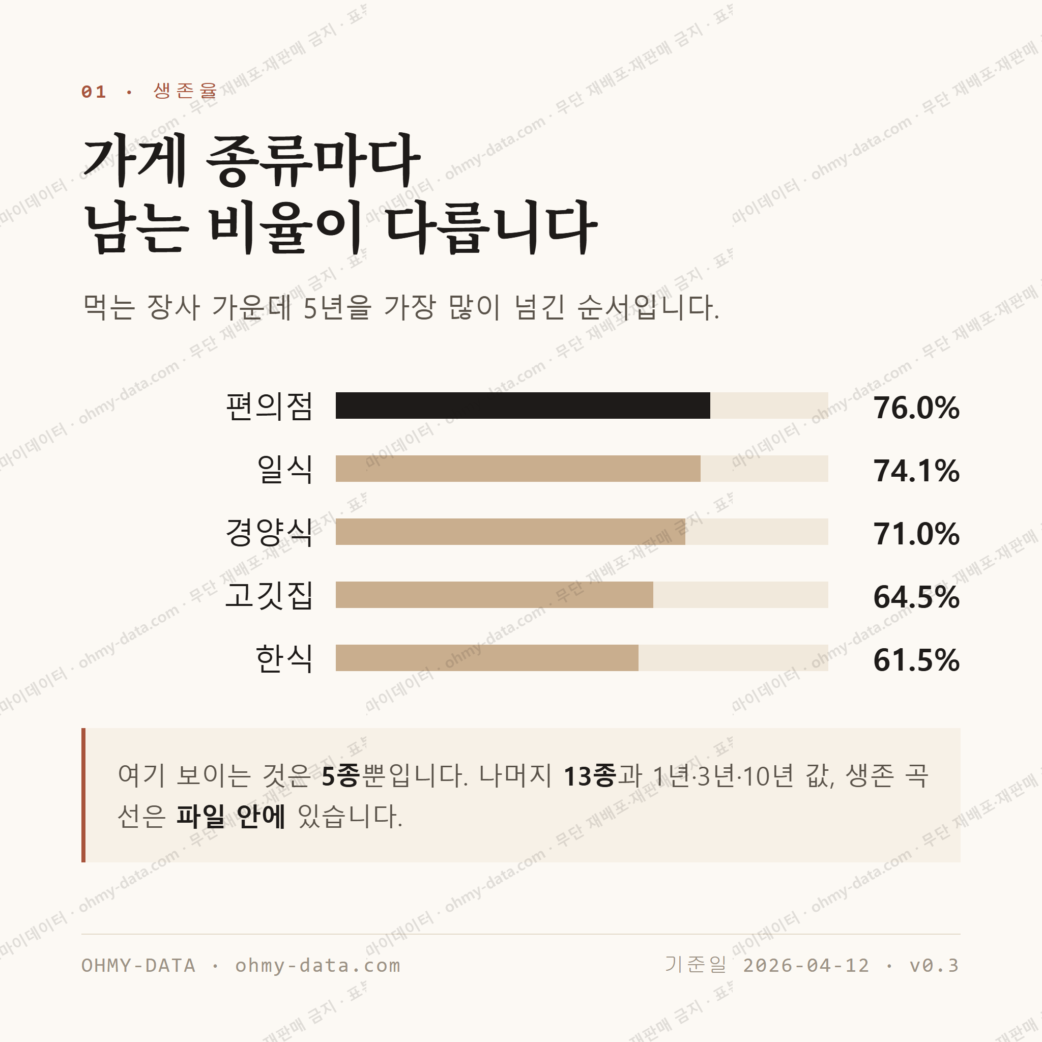 호평동 맛보기 2
