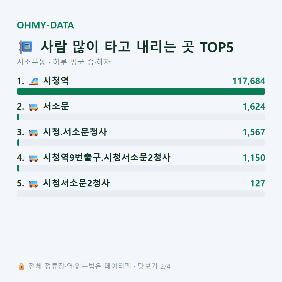 서소문동 맛보기