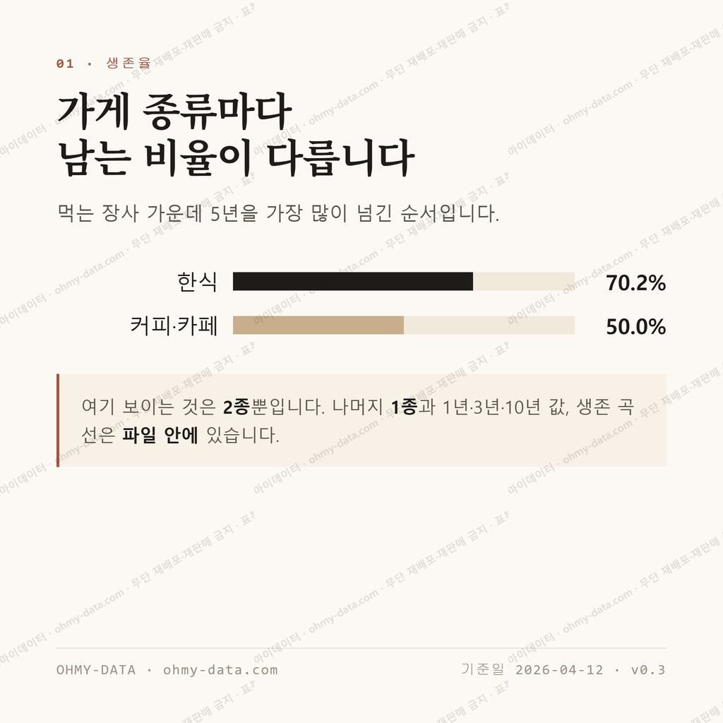산청읍 맛보기 2