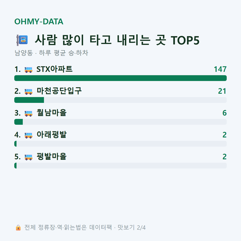 남양동 맛보기