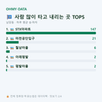 남양동 맛보기