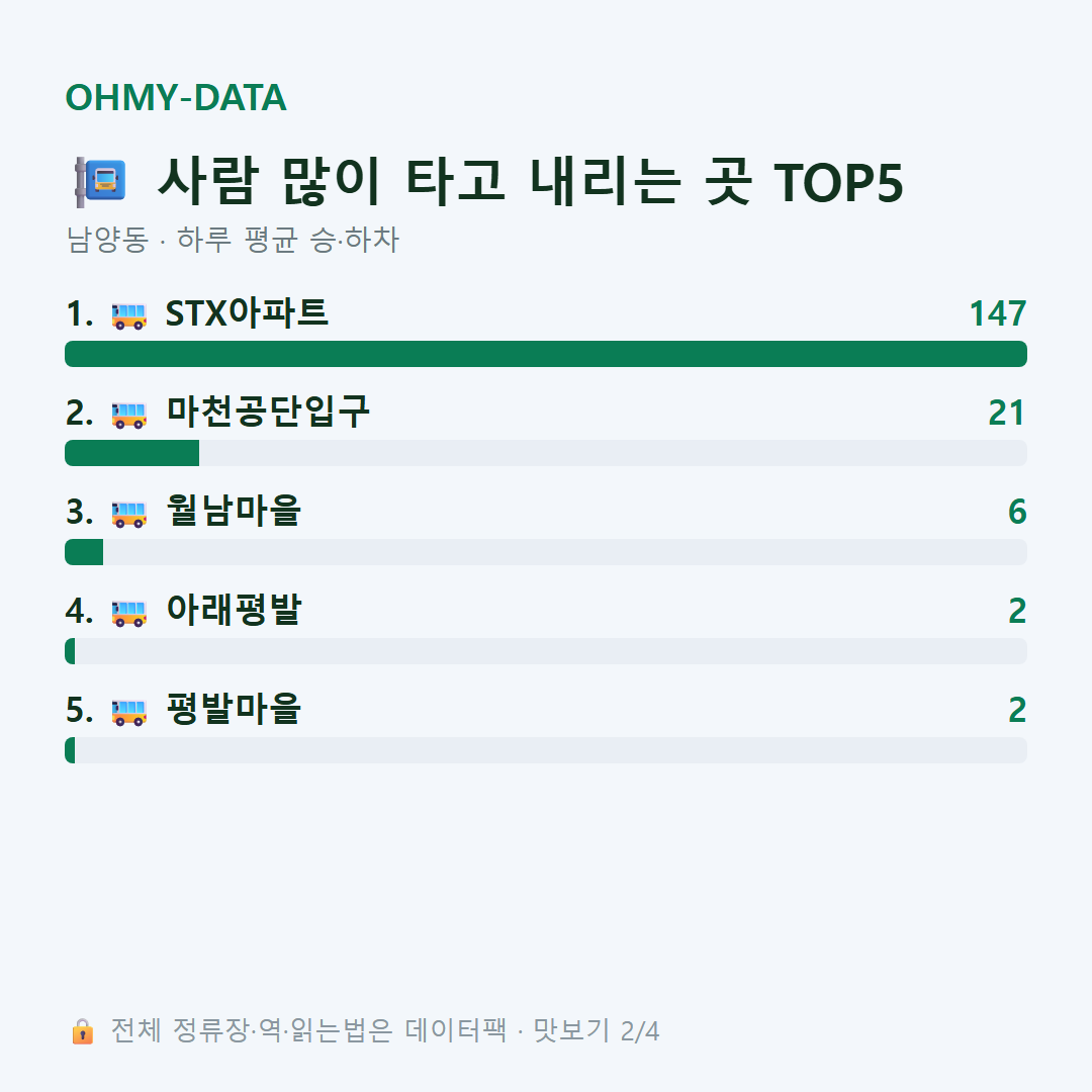 남양동 맛보기