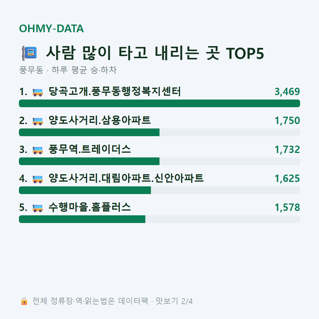 풍무동 맛보기