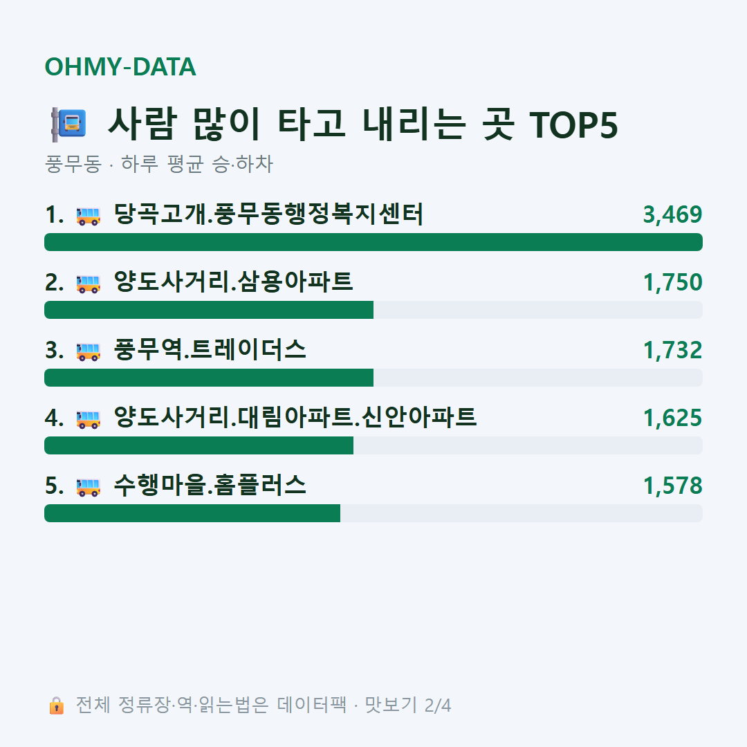 풍무동 맛보기