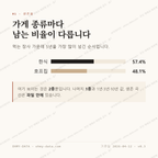 노대동 맛보기 2