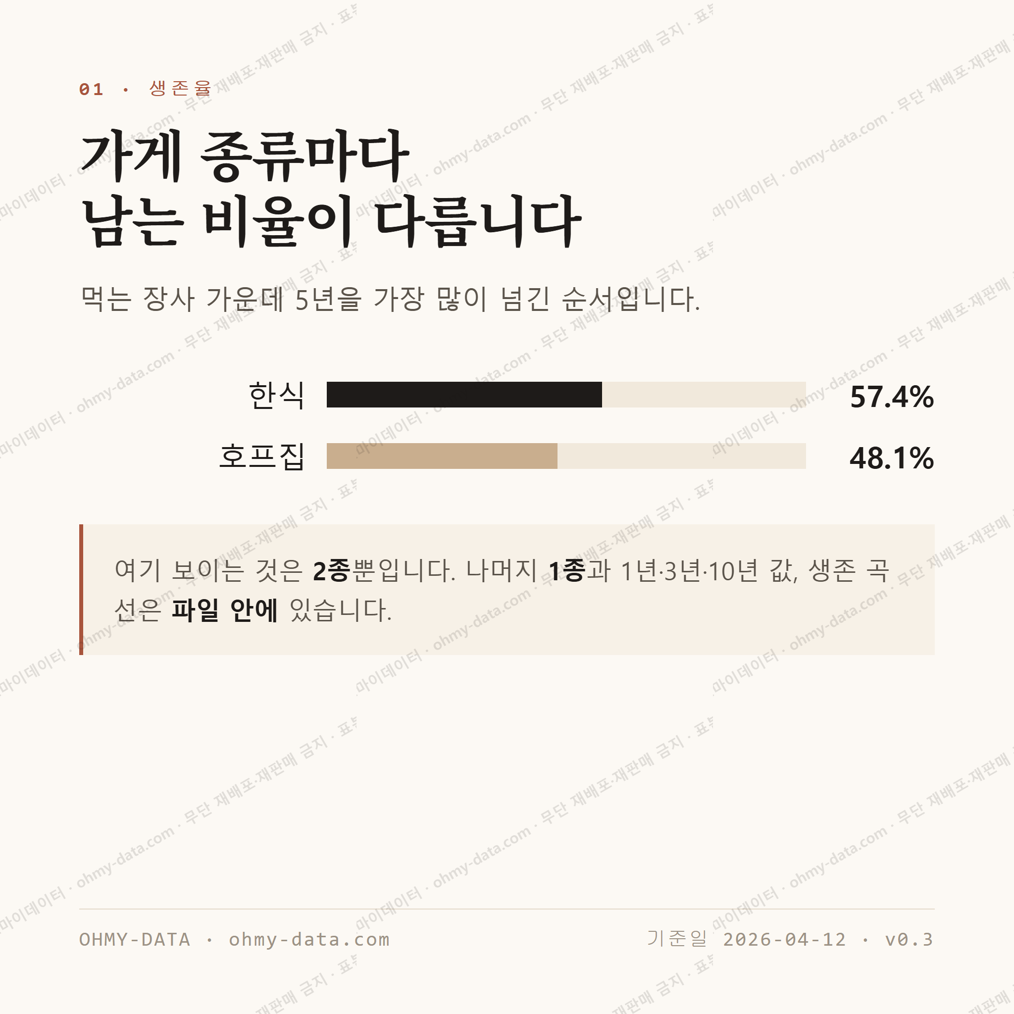 노대동 맛보기 2