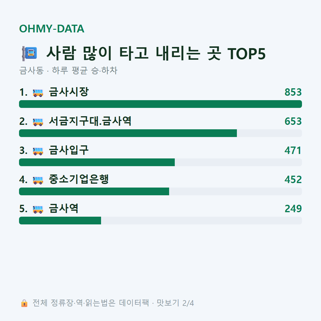 금사동 맛보기